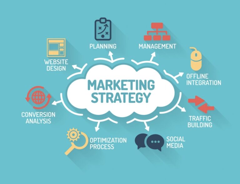 chien-luoc-marketing-la-gi-2