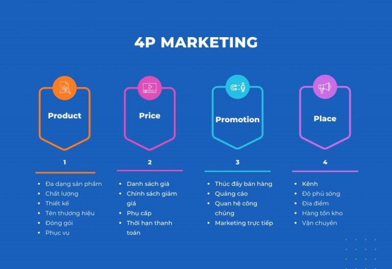 4p-trong-marketing-la-gi