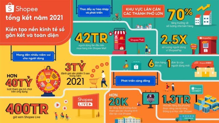 ban-hang-hieu-qua-tren-shopee-3