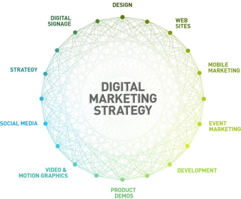 ke-hoach-digital-marketing-3