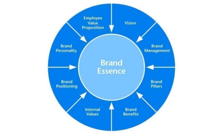 brand-essence-la-gi-1